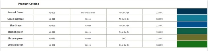 Chromium Green Pigment For Ceramic Enamel